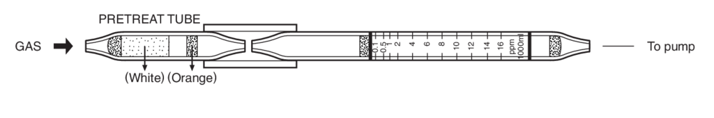 Индикаторные трубки Kitagawa №172S Chloropicrin (Хлорпикрин) 0,05..16 ppm