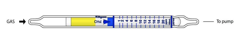 Индикаторные трубки Kitagawa №176SC Methyl Iodide (Иодметан) 0,4..50 ppm