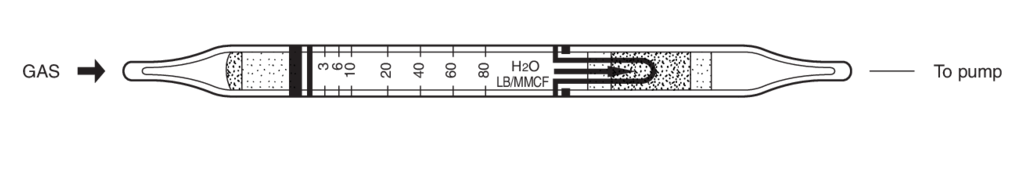 Индикаторные трубки Kitagawa №177UL Water Vapour (Пары воды) 3..1,28 lb/mmcf