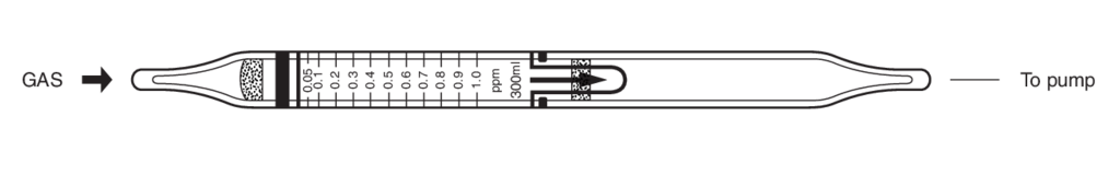 Индикаторные трубки Kitagawa №182U Ozone (Озон) 0,025..3 ppm