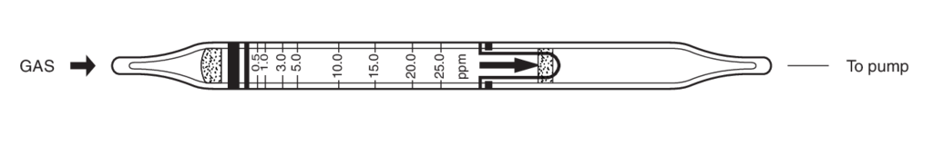 Индикаторные трубки Kitagawa №183U-A Cresol (Крезол) 0,5..25 ppm