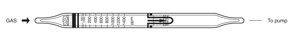 Индикаторные трубки Kitagawa №187S General Hydrocarbons (Общие углеводороды) 50..1400 ppm