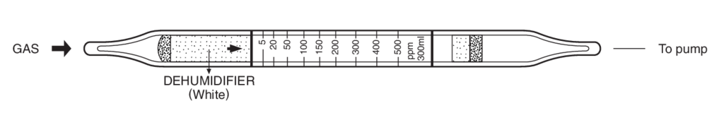 Индикаторные трубки Kitagawa №190U-A(c) 1-Butanol (1-Бутанол) 5..100 ppm