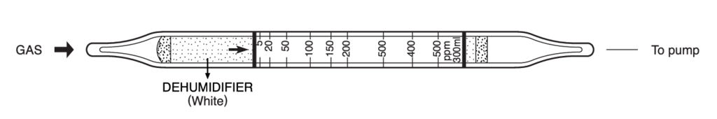 Индикаторные трубки Kitagawa №190U Ethyl Cellosolve (Этилцеллозольв) 5..500 ppm
