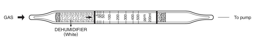 Индикаторные трубки Kitagawa №206U Cyclohexanol (Циклогексанол) 5..500 ppm