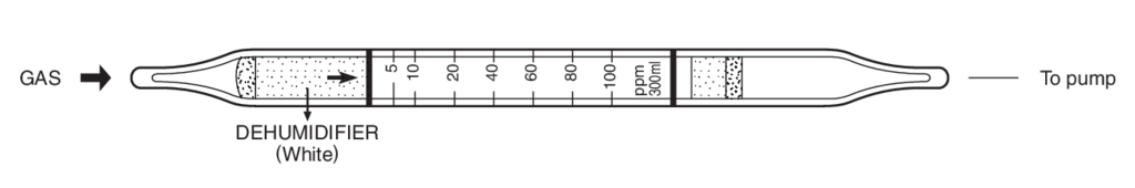 Индикаторные трубки Kitagawa №209U Isopentyl Alcohol (Изопентиловый спирт) 5..100 ppm