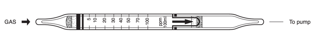 Индикаторные трубки Kitagawa №214S o-Dichlorobenzene (o-Дихлорбензол) 5..100 ppm
