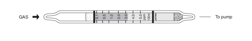    Kitagawa 219S Hydrazine () 0,05..10ppm 