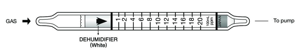 Индикаторные трубки Kitagawa №222S-A Trimethyl Amine (Триметиламин) 1..20 ppm