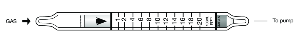 Индикаторные трубки Kitagawa №222S Diethyl Amine (Диэтиламин) 1..20 ppm