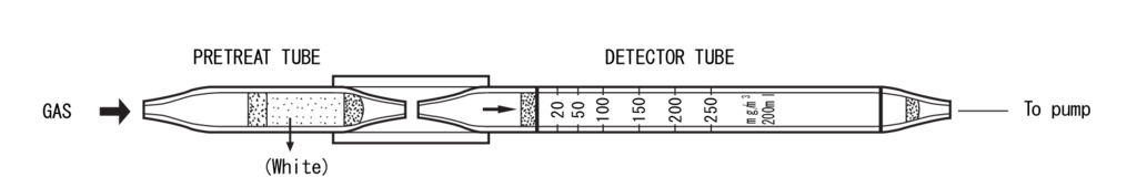 Индикаторные трубки Kitagawa №232SA Ethylene Glycol (Этиленгликоль) 20..250 мг/м³
