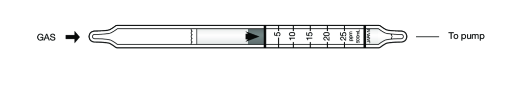 Индикаторные трубки Kitagawa №238S Furfuryl Alcohol (Фурфуриловый спирт) 5..25 ppm