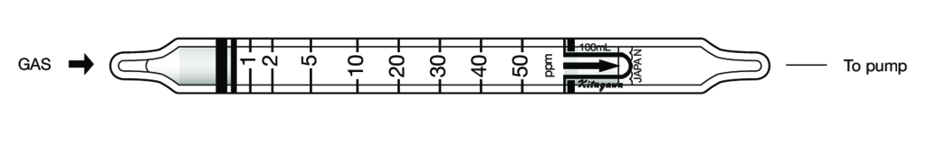 Индикаторные трубки Kitagawa №240S Silane (Силан (моносилан)) 0,5..50 ppm