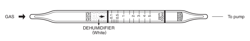 Индикаторные трубки Kitagawa №242S Diborane (Диборан) 0,02..5 ppm