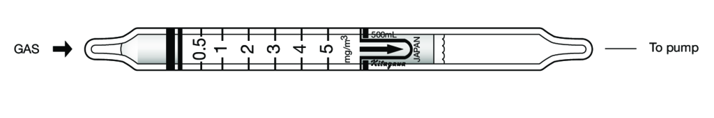 Индикаторные трубки Kitagawa №244U Sulphuric Acid (Серная кислота) 0,5..5 мг/м³