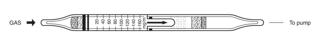 Индикаторные трубки Kitagawa №603SPA Water Vapour in compressed breathing air (Пары воды в дыхательных смесях) 20..160 мг/м³