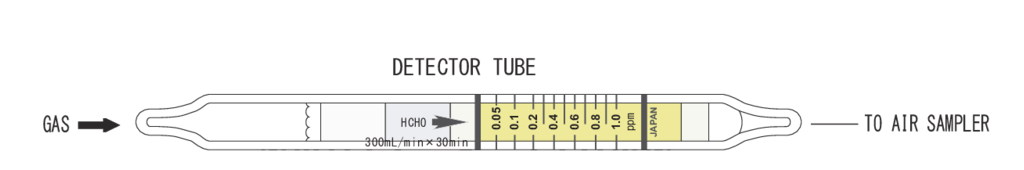 Индикаторные трубки Kitagawa №710A Formaldehyde (Формальдегид) 0,05..2 ppm