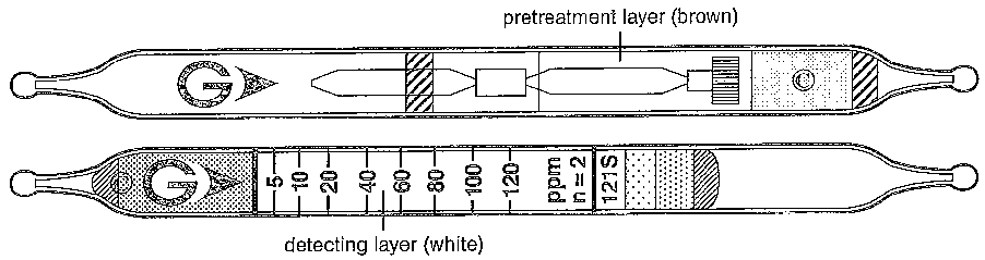   GASTEC 121S Benzen 2-312 ppm (4,5) .= 10