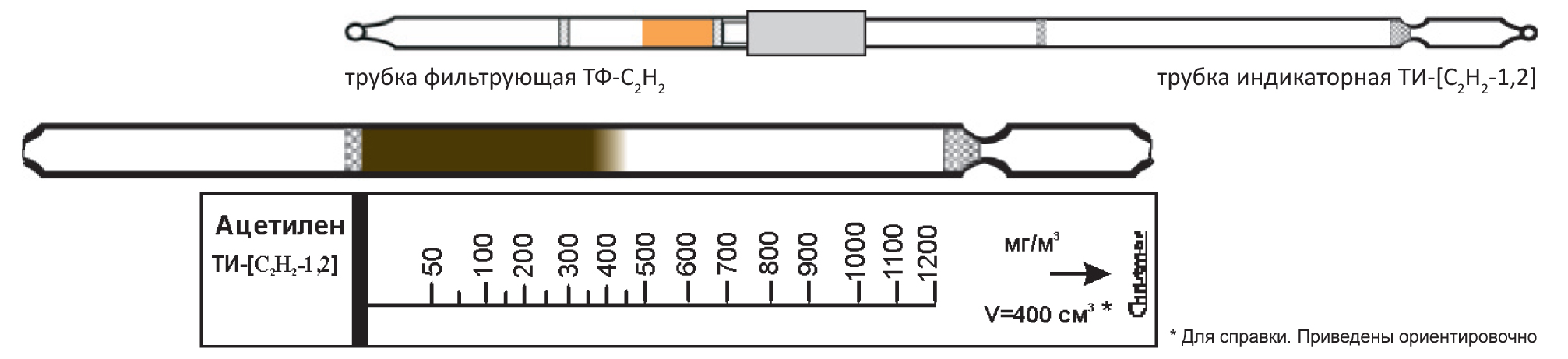    50-1200 (⌀ 4,5 )   20      -