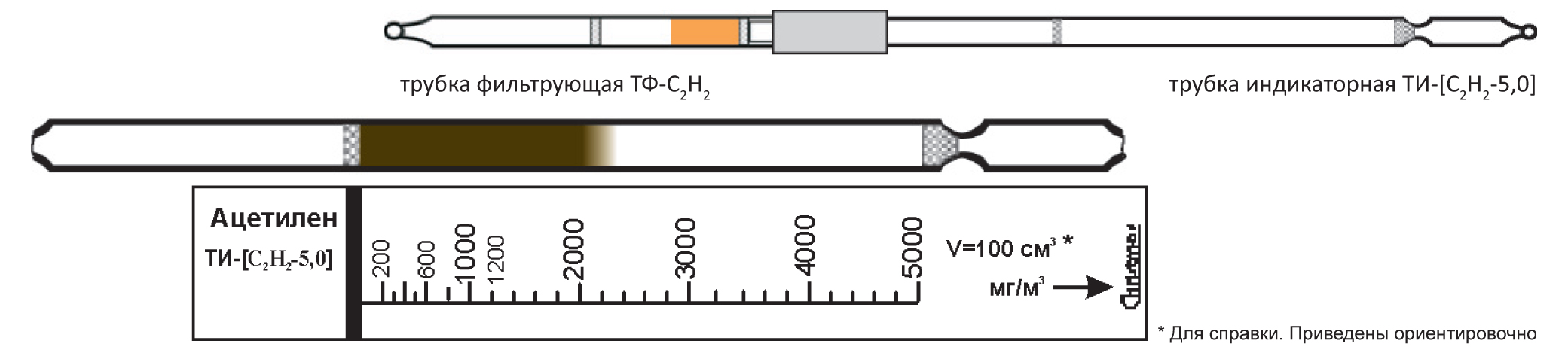    200-5000/3 (⌀ 4,5 )   20   -