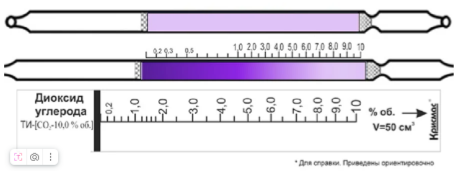     0,03-0,1; 0,1-2%. (⌀ 4,5 )   20 
