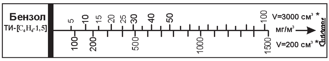 ��������������� ������������ ������ ��-[�6�6-1,5] ����� ��� �������-�����