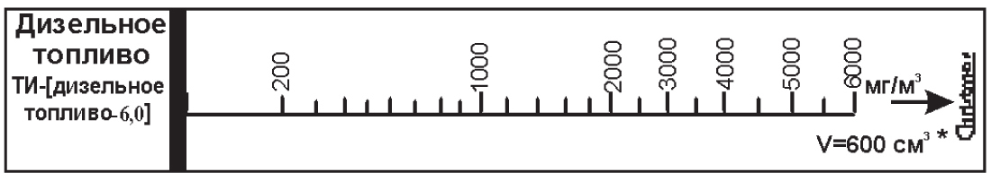 ��������������� ������������ ������ ��-[��������� �������-6,0] ����� ��� �������-�����