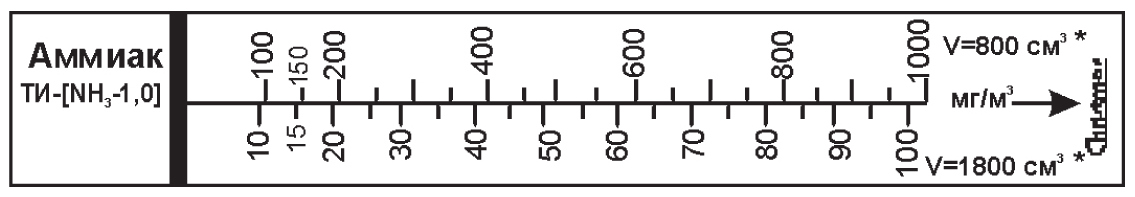 ��������������� ������������ ������ ��-[NH3-1,0] ������ ����� ��� �������-�����