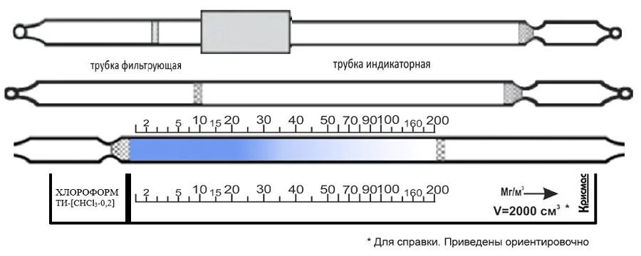    2-200 /3 (⌀ 4,5 )   20    -