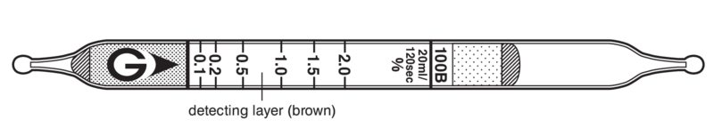   GASTEC 100B Propane 0,1-2% . =10