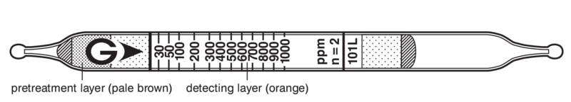   GASTEC 101L Gasoline  30..2000ppm