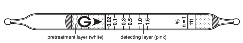   GASTEC 111 Methanol  0,002..4,5%