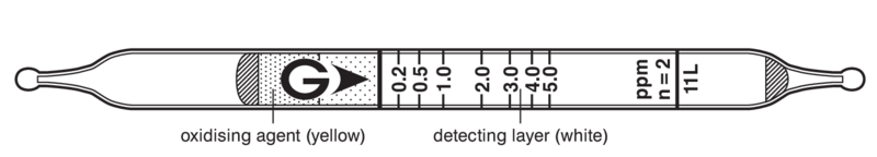   GASTEC 11L Nitrogen Oxides  0,04..16,5ppm