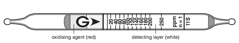   GASTEC 11S Nitrogen Oxides  5..625ppm