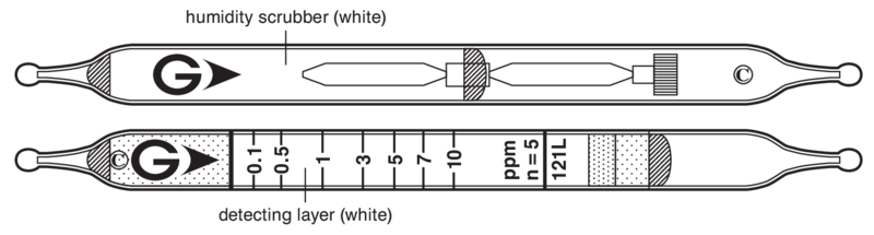   GASTEC 121L Benzene  0,1..65ppm