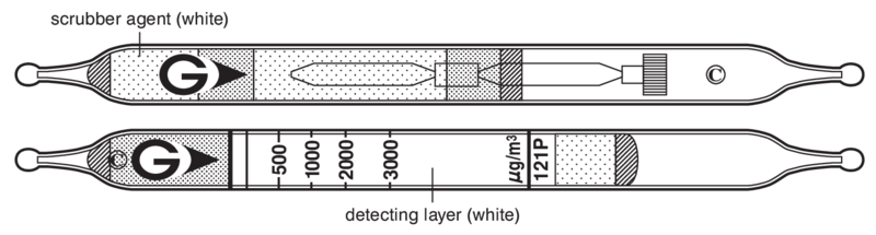   GASTEC 121P Benzene  (250)..3000/³