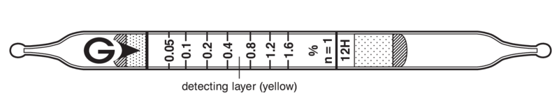  GASTEC 12H Hydrogen Cyanide  0,05..1,6%
