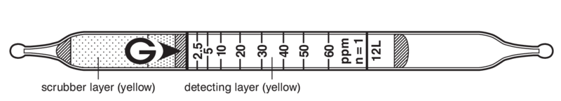   GASTEC 12L Hydrogen Cyanide  0,5..150ppm
