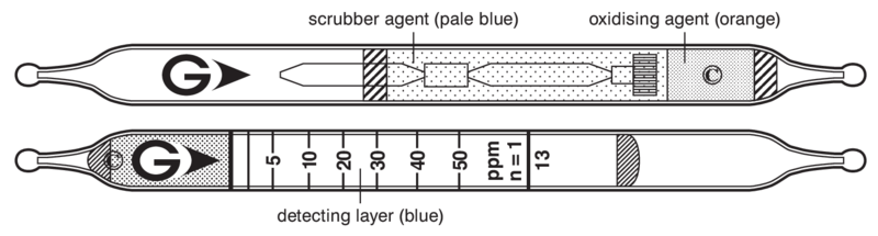   GASTEC 13 Carbon Disulphide  0,63..100ppm