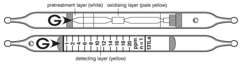   GASTEC 131La Vinyl Chloride  0,25..54ppm