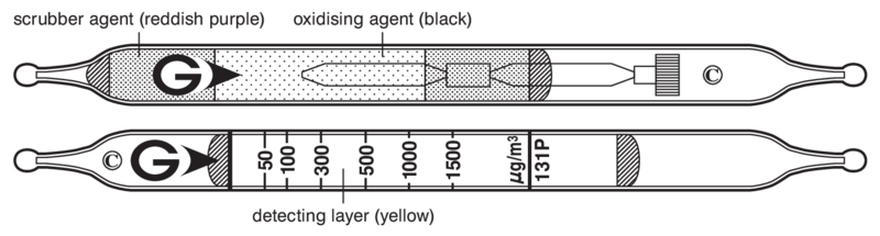   GASTEC 131P Vinyl Chloride  50..1500/³