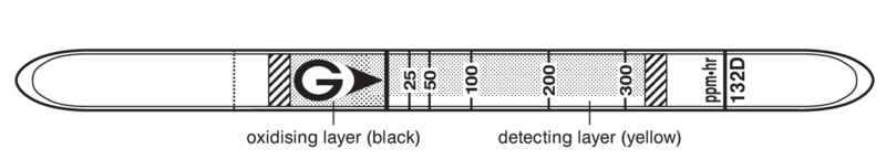   GASTEC 132D Trichloroethylene  3..300ppm/