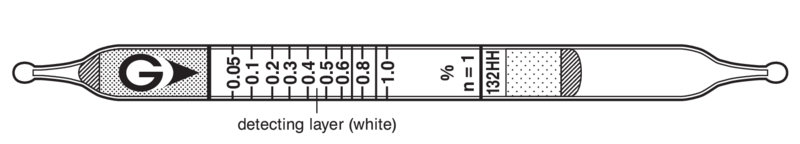   GASTEC 132HH Trichloroethylene  0,05..2,5%