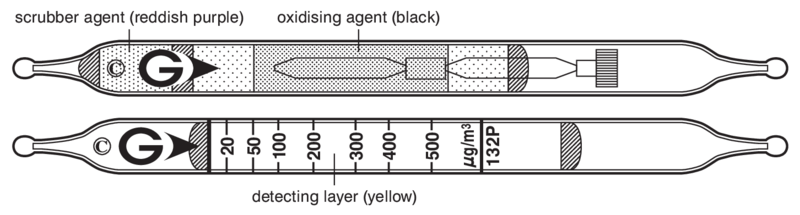   GASTEC 132P Trichloroethylene  20..1200/³