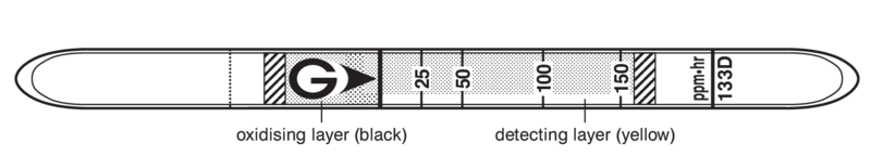   GASTEC 133D Tetrachloroethylene  3..150ppm/
