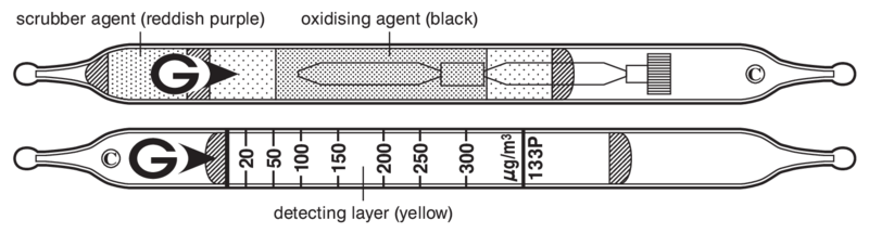   GASTEC 133P Tetrachloroethylene  20..720/³