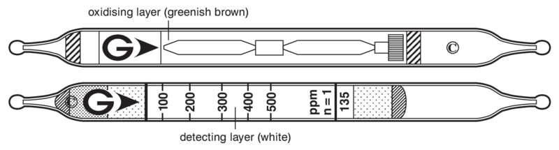   GASTEC 135 1,1,1-Trichloroethane 100..2000ppm