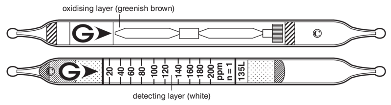   GASTEC 135L 1,1,1-Trichloroethane 6..900ppm