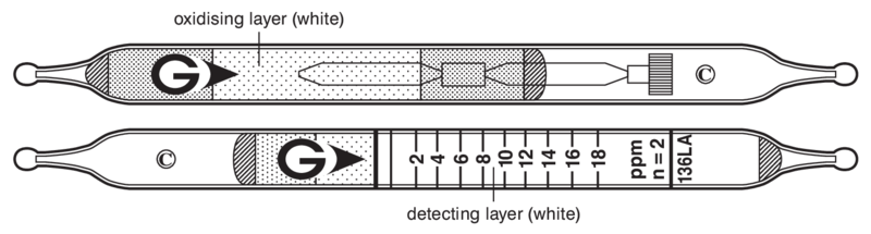   GASTEC 136LA Methyl Bromide (1)..36ppm