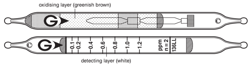   GASTEC 136LL Methyl Bromide 0,1..3ppm